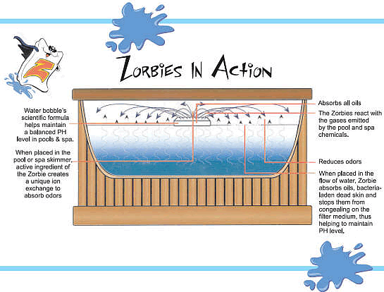 zorbies in action in hot tubs