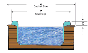 Side view of hot tub cover