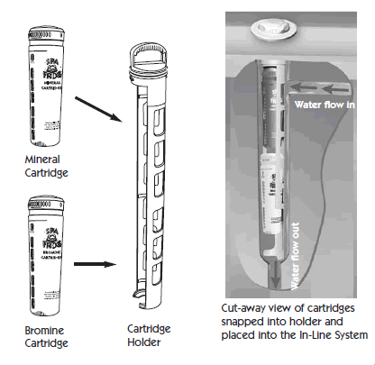 spa frog inline system